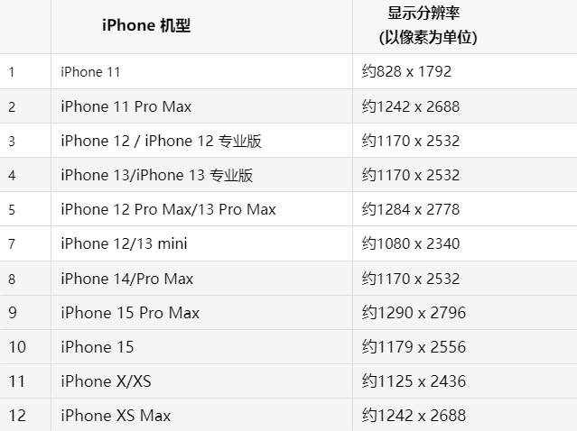 苹王场镇果维修分享iPhone主屏幕壁纸显得模糊怎么办