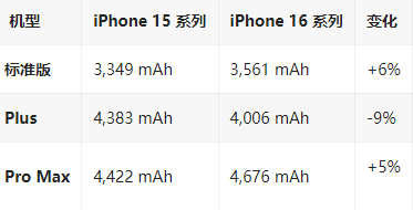 王场镇苹果16维修分享iPhone16/Pro系列机模再曝光