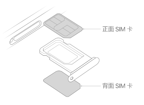 王场镇苹果15维修分享iPhone15出现'无SIM卡'怎么办 