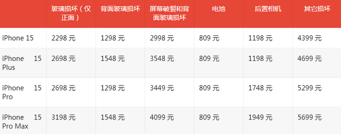 王场镇苹果15维修站中心分享修iPhone15划算吗