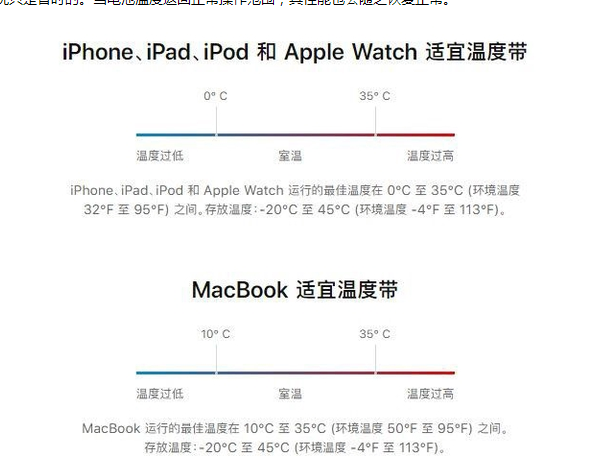 王场镇苹果13维修分享iPhone 13耗电越来越快怎么办 