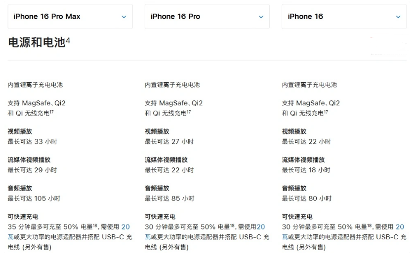 王场镇苹果手机维修分享 iPhone 16 目前实测充电峰值功率不超过 39W 